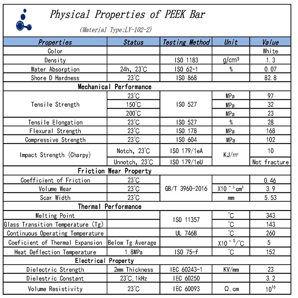 PEEK Pure Resin Rod PEEK Pure Resin Rod