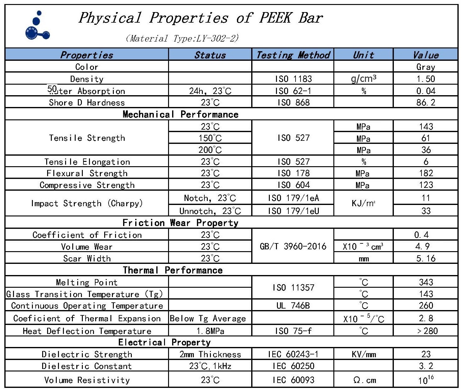 PEEK gf30 bar PEEK gf30 bar