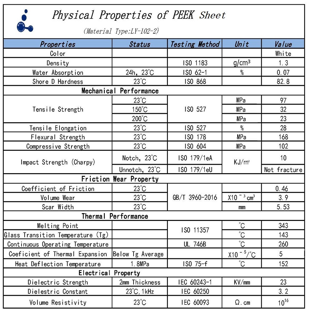 PEEK Sheet Plate PEEK Sheet Plate