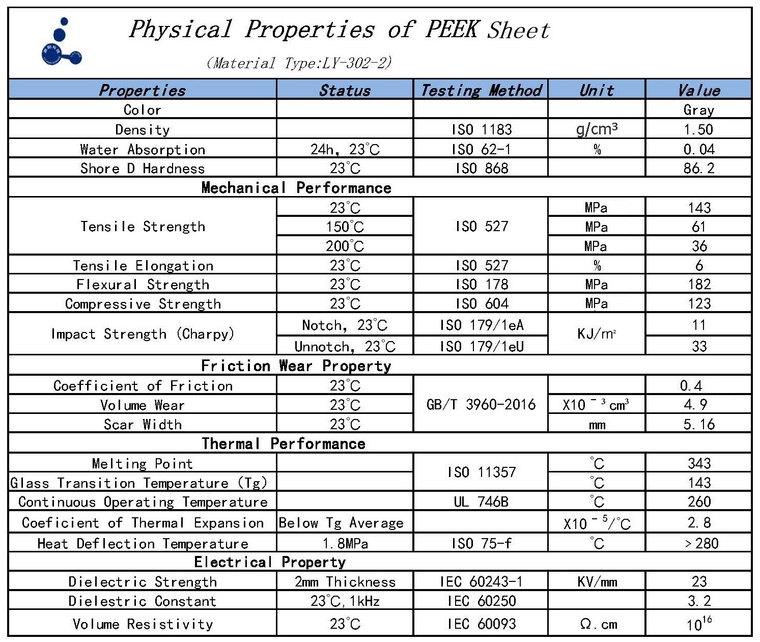 PEEK glass filled sheet PEEK glass filled sheet