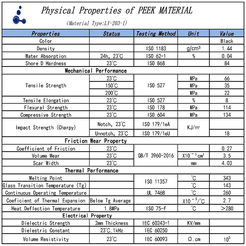Sealing Material PEEK Sealing Material PEEK