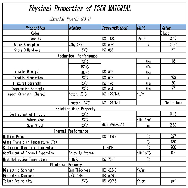 Abradable sealing material