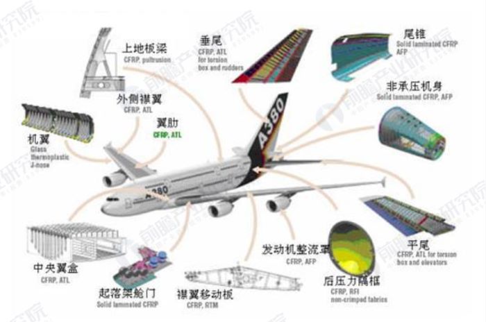 PEEK application in aerospace field